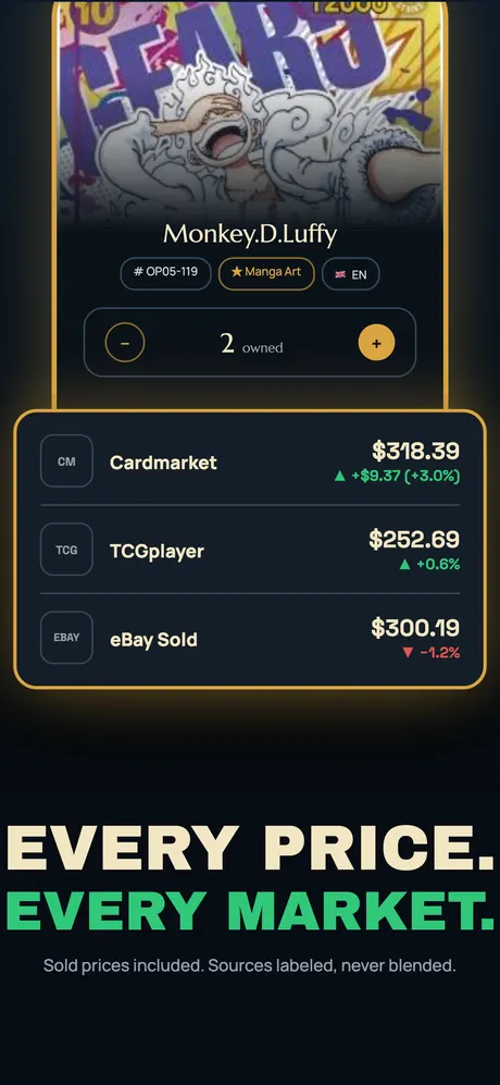 Prices by market