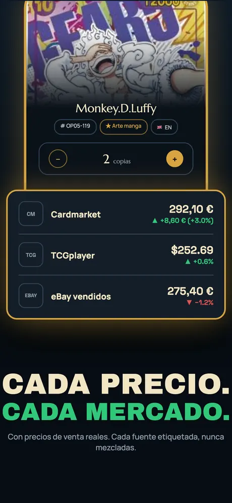 Precios por mercado