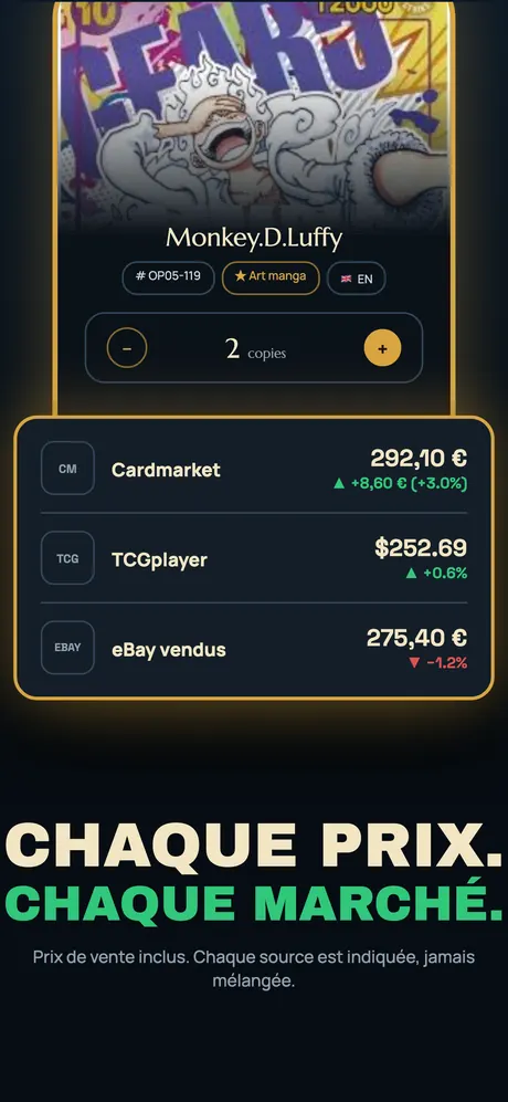 Prix par marché